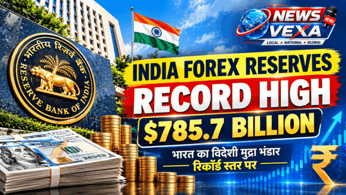 India forex reserves record high at $785.7 billion