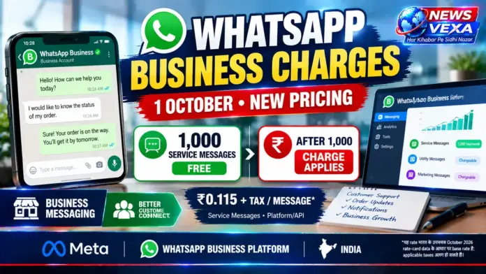 WhatsApp Business Platform pricing change for service messages from October 1 2026