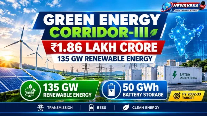 Green Energy Corridor-III graphic showing India’s renewable energy transmission network and 50 GWh battery storage plan